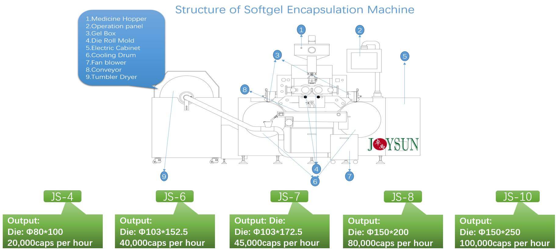 softgel-encapsulation-machine-capacity