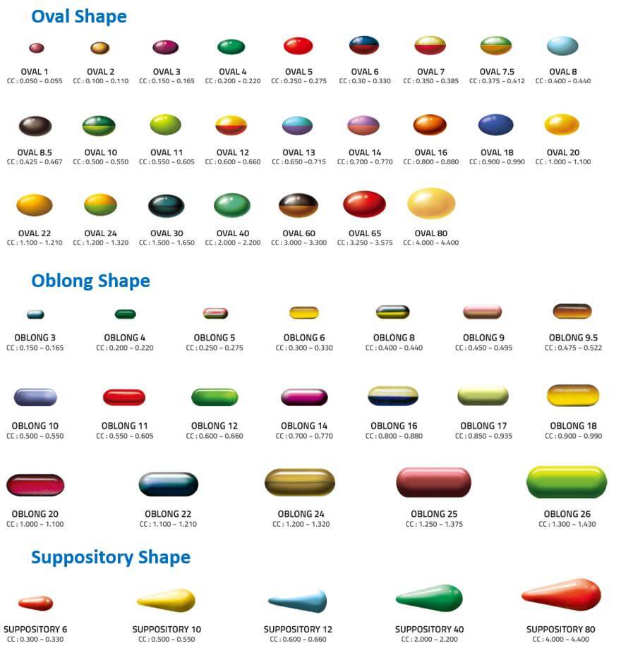 softgel-size-chart