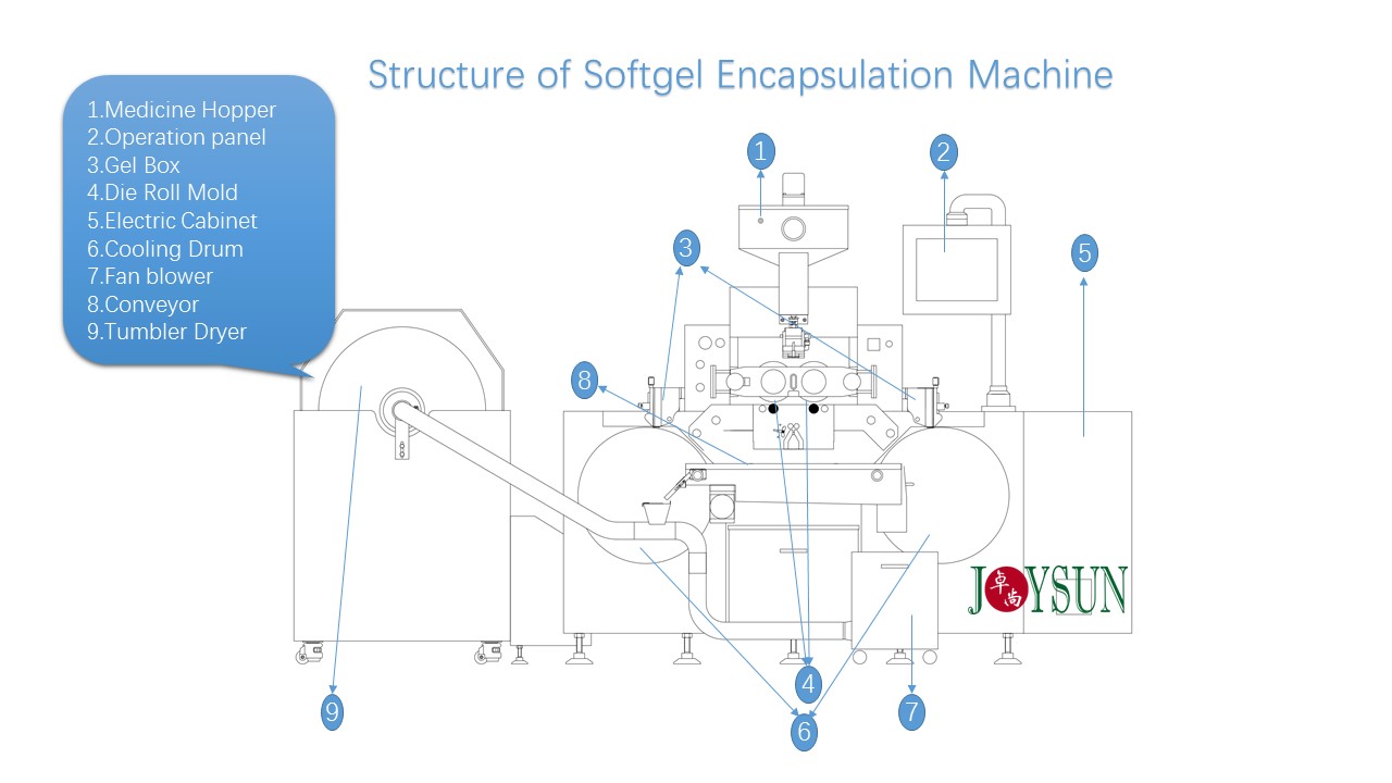 softgel-machine-structure-joysun