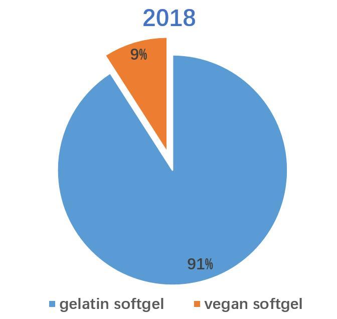 gelatin-softgel-and-vegan-softgel