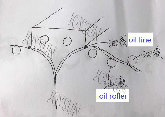 lubrication-roller-softgel-machine